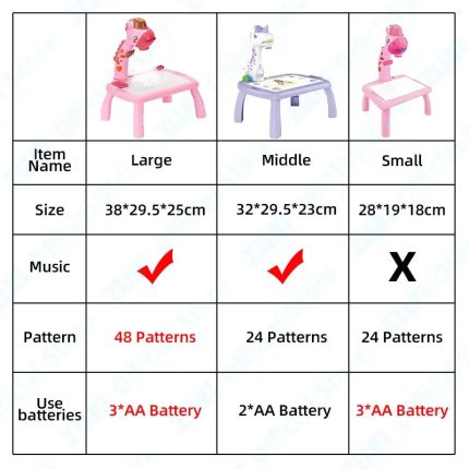 Children's LED Projector Drawing Table - Toys Shop Australia | Educational Toys