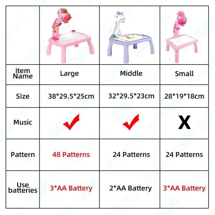 Children's LED Projector Drawing Table - Toys Shop Australia | Educational Toys
