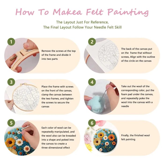 Wool Felting Painting Kit - Toys Shop Australia | Educational Toys